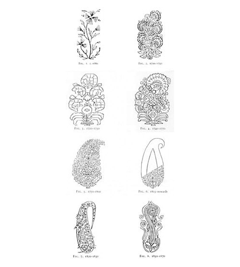 Popular motifs druing 17th century europe - Kashmir shawl and the paisley